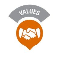 Nilai Dasar Dinkes Kendal